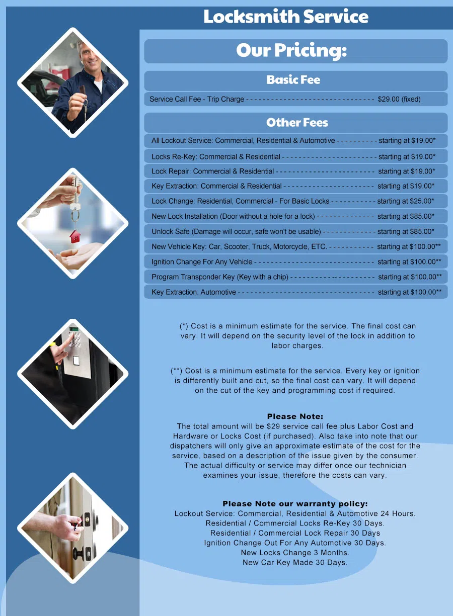 Portland Emergency Lock & Key, Portland, OR 503-716-1401